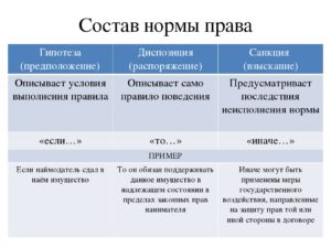 Виды диспозиций и санкций примеры. Какова гипотеза, диспозиция и санкцию ст.27 Конституции РФ
