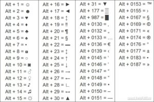 Как пишутся символы на клавиатуре. Как поставить знак копирайта на клавиатуре и других гаджетах