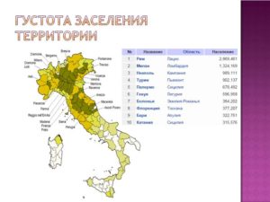 Средняя плотность населения италии. Население италии и ее этнический состав