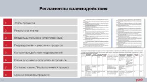 Порядок взаимодействия отделов организации при подготовке документов. Образец регламента взаимодействия между отделами, примеры