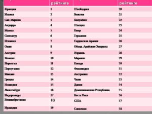 Рейтинг медицины по странам. Рейтинг стран по уровню здравоохранения
