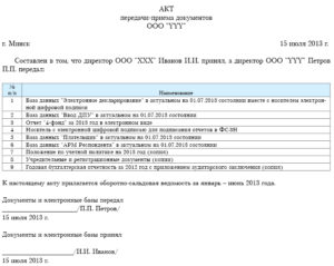 Передача дел при увольнении работника. Приказ по основной деятельности об организации приема-передачи дел и документации в связи с увольнением работника (образец заполнения)