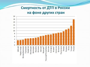 Рейтинг стран по количеству дтп в мире. Статистика ДТП автобусов