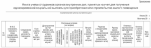 Списки сотрудников мчс на получение есв. Социальные выплаты и льготы сотрудникам мчс россии