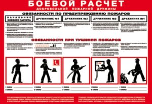 Назначение пожарных команд, постов и расчетов. Боевой расчет: Министерство обороны Российской Федерации Табель боевого расчета на ац из 4