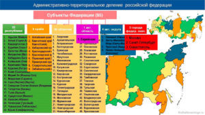Сколько краев входят в состав российской федерации. Типы субъектов рф