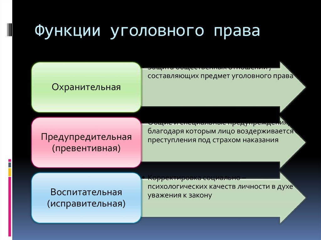 В чем заключается превентивная функция уголовного права. Раздел I