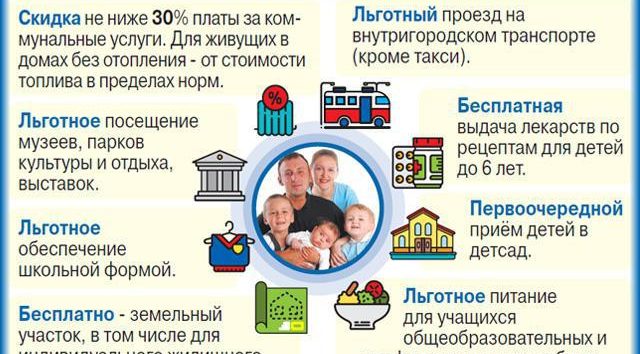 Преимущество многодетной семьи в. Какие льготы могут оформить в московской области многодетные семьи