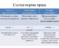 Какова гипотеза, диспозиция и санкцию ст.27 Конституции РФ? Способы изложения норм права. Виды гипотез, диспозиций, санкций