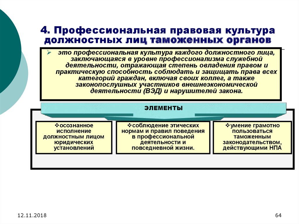 Правовая культура российских должностных лиц. Правовая культура должностных лиц и пути ее формирования