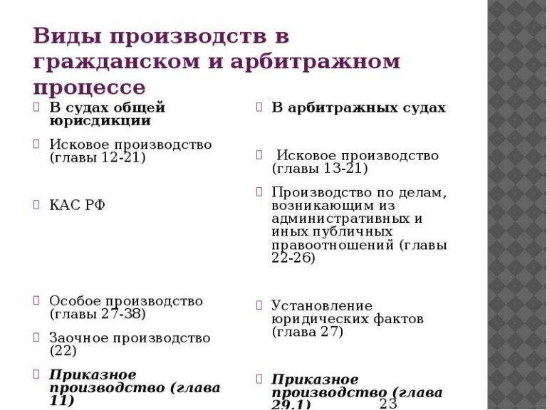 Государственные символы российской федерации кратко. Государственная символика Российской Федерации