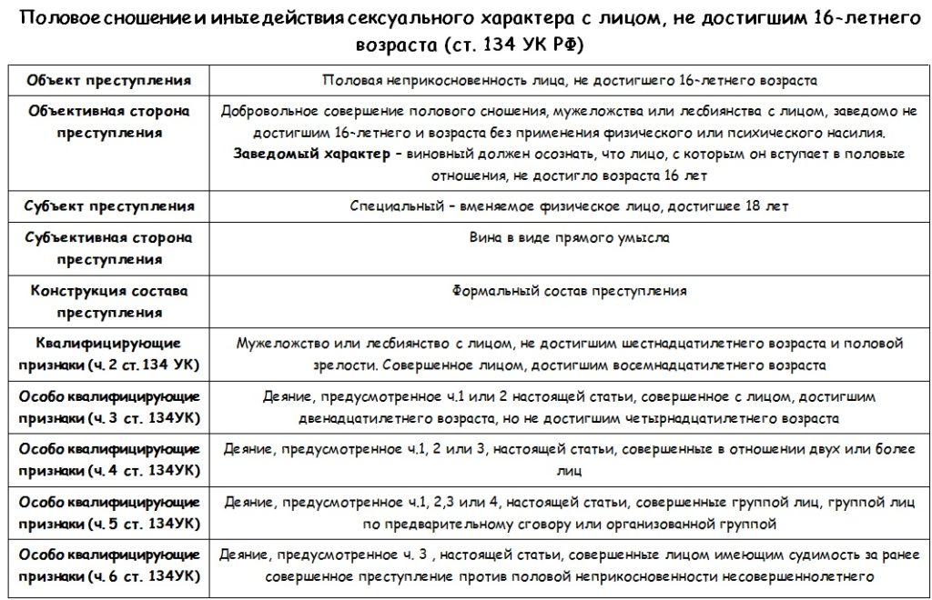 Карт арбитражных дел. В других городах России