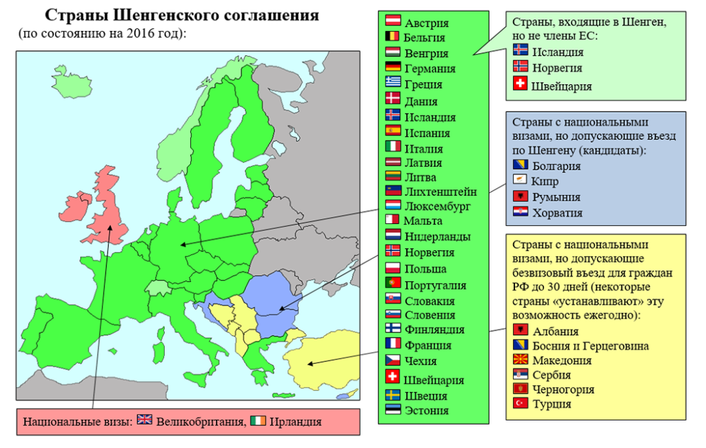 Страны европы не входящие в шенген. Европейские страны, которые не входят в Шенген