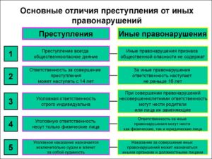 План мероприятий по профилактике правонарушений и преступлений