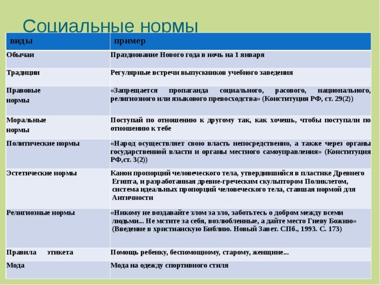 Виды диспозиций и санкций примеры. Какова гипотеза, диспозиция и санкцию ст.27 Конституции РФ