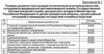 Въезд россиян в киргизию. Нужен ли загранпаспорт в Киргизию и нужна ли виза для россиян